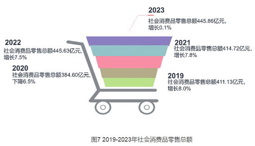 2023年延安市國(guó)民經(jīng)濟(jì)和社會(huì)發(fā)展統(tǒng)計(jì)公報(bào)解讀