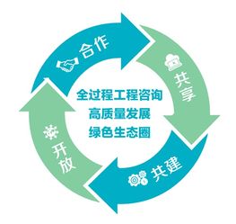 價值引領(lǐng)，共享驅(qū)動 集團(tuán)公司在全過程工程咨詢企業(yè)合作發(fā)展交流會上的探索與實(shí)踐